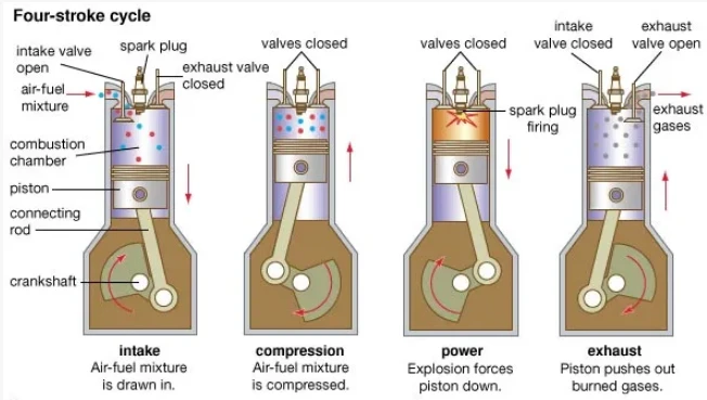 Intake Valve Intake Valve